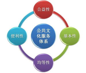公共文化服務(wù)體系中的數(shù)字文化創(chuàng)意內(nèi)容應(yīng)用服務(wù) 創(chuàng)新驅(qū)動與文化惠民