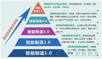 解碼未來智造 數(shù)字化工廠頂層設(shè)計與數(shù)字文創(chuàng)服務(wù)融合新路徑